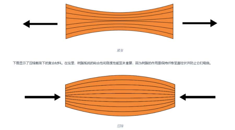 什么是應變計傳感器及其工作原理？