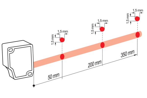 OM30-P0350.HV.YUN 測(cè)距傳感器的典型光束特性圖