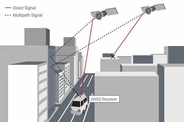 GNSS 信號(hào)阻塞和多路徑